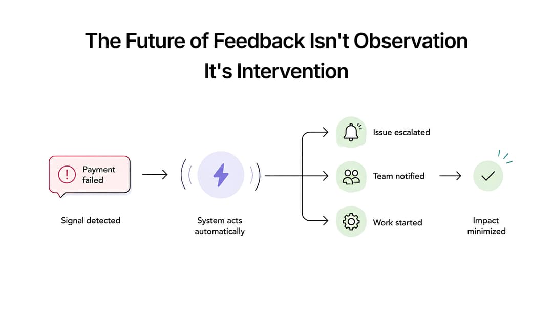 Feedback Systems Are About to Become Autonomous